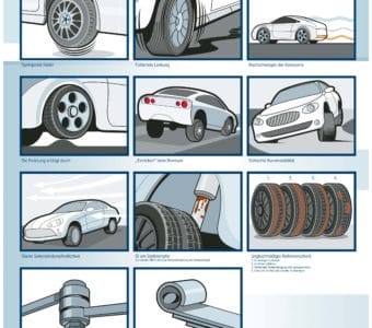 Unauffällig auffällig, der Stoßdämpfer - Bilstein und die Technik 7